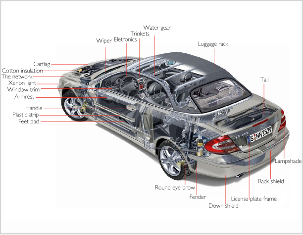 For Automobile cable & sealing